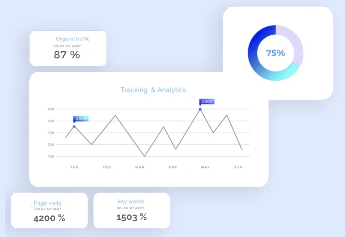 Design  a online auction Website